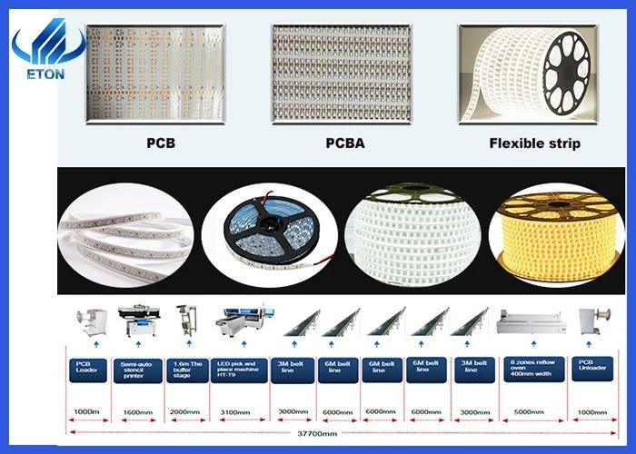 CCC SMT High Speed 250K Capacity Pick And Place Machine